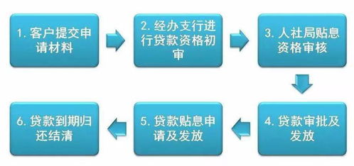 南安“創(chuàng)事辦貸”新政 零費(fèi)用、零利息與財(cái)政貼息詳解